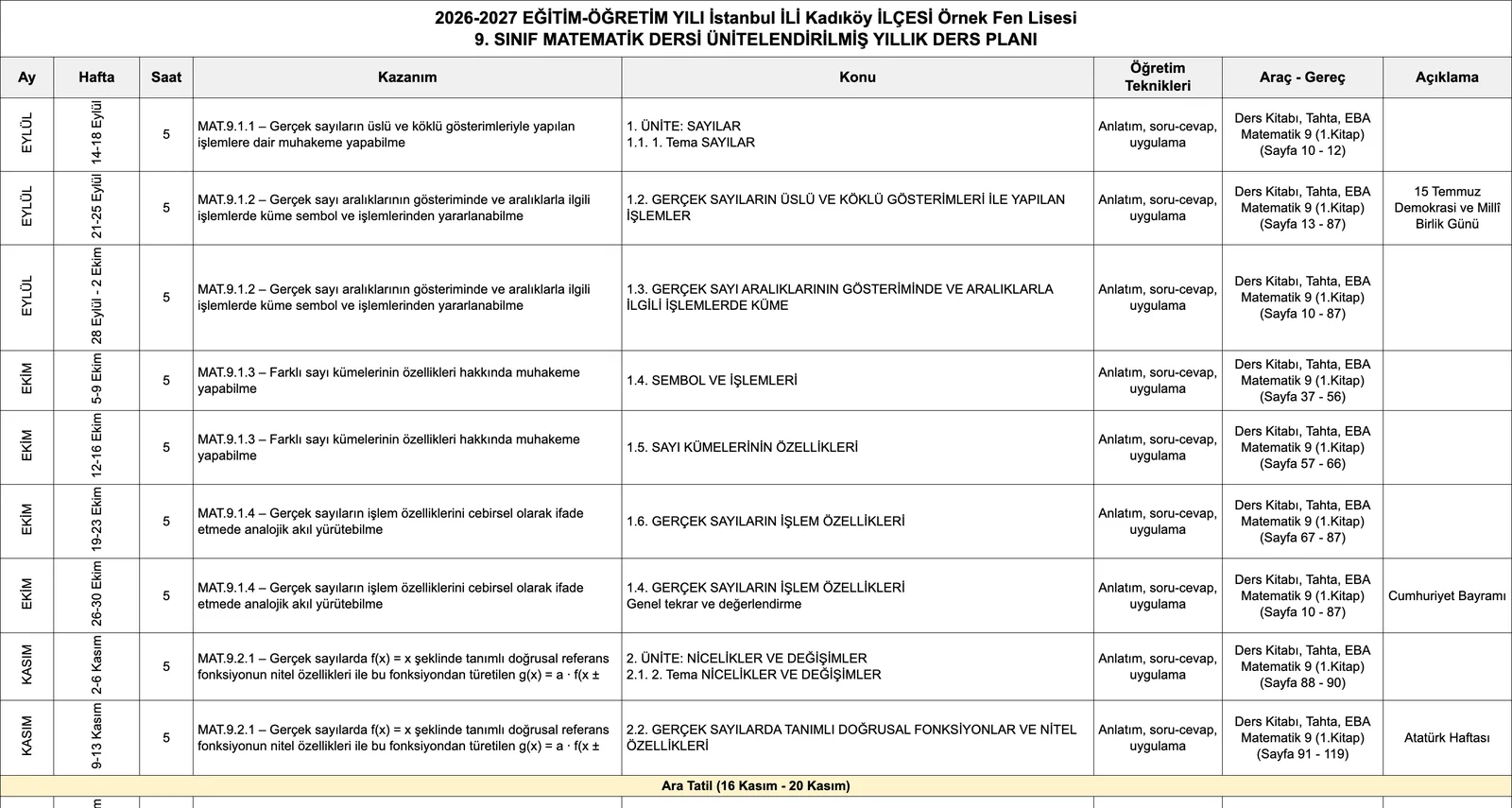 Matematik 9. sınıf ünitelendirilmiş yıllık plan — gerçek Excel çıktısı