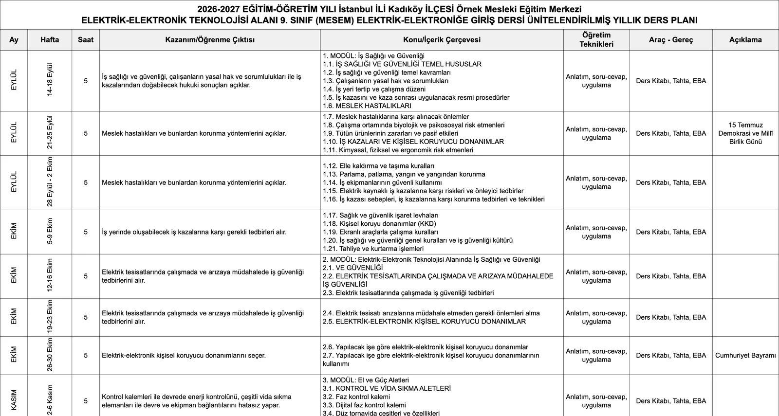 Elektrik-Elektroniğe Giriş 9. sınıf MESEM yıllık plan çıktısı
