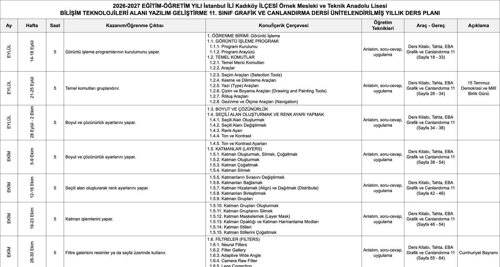Grafik ve Canlandırma 11. sınıf MTAL ünitelendirilmiş yıllık plan çıktısı